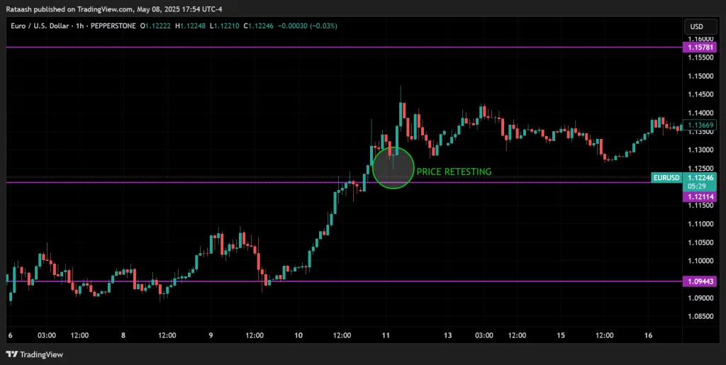Step 2   Watch for the Retest